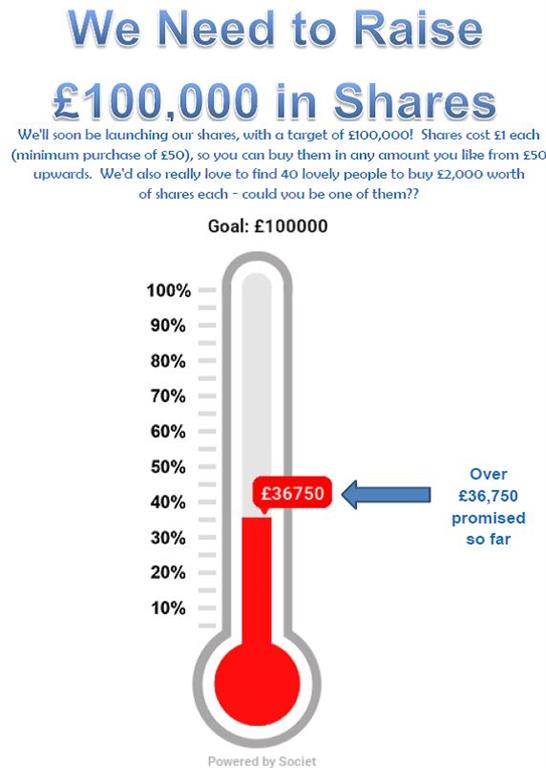 KSMCP Fundraising Thermometer 18.07.24